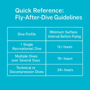 Fly-After-Dive-Guidelines